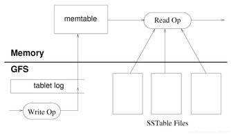 Bigtable 大規(guī)模結(jié)構化數(shù)據(jù)的分布式存儲引擎