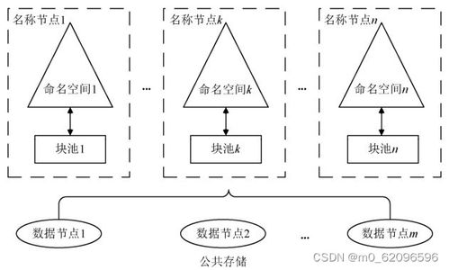 大數(shù)據(jù)技術之Hadoop再探討 從數(shù)據(jù)處理到存儲服務的核心架構