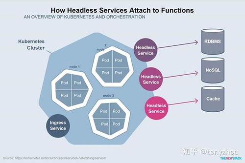 Kubernetes與容器編排 賦能現(xiàn)代數(shù)據(jù)處理與存儲服務