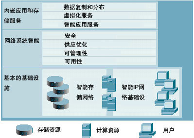 構筑數(shù)字基石 數(shù)據(jù)中心安全解決方案引領數(shù)據(jù)處理與存儲服務新紀元