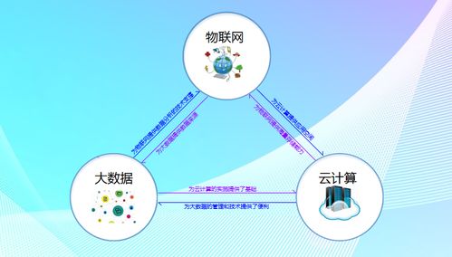 大數(shù)據(jù)、云計算與物聯(lián)網(wǎng) 三位一體的數(shù)據(jù)處理與存儲服務(wù)生態(tài)