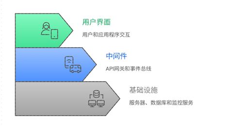 用MCP搭建可編排的AI工作流 工程化落地指南——數(shù)據(jù)處理與存儲服務(wù)篇
