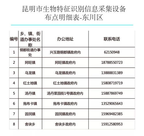 昆鋼人請注意 9月起，四類參保人員購藥就醫(yī)可直接刷“手”，附辦理點(diǎn)與信息采集指南