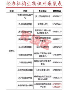 昆明醫(yī)保局辟謠“本月不采指紋信息醫(yī)?？▽⑼Ｓ谩?，并公布采集點(diǎn)名單