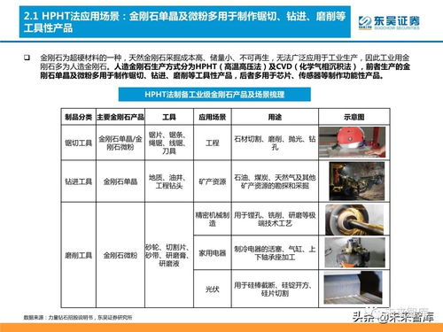 培育鉆石行業分析 供需共振下有望迎來價量雙升